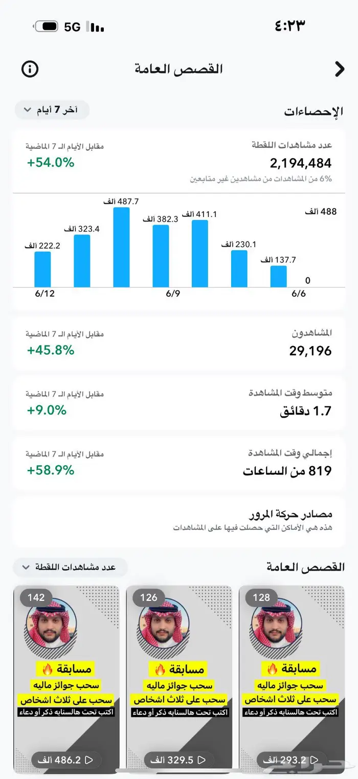 سناب للبيع 200K 0