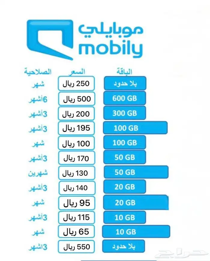 نت لا محدود لجميع الشركات 5