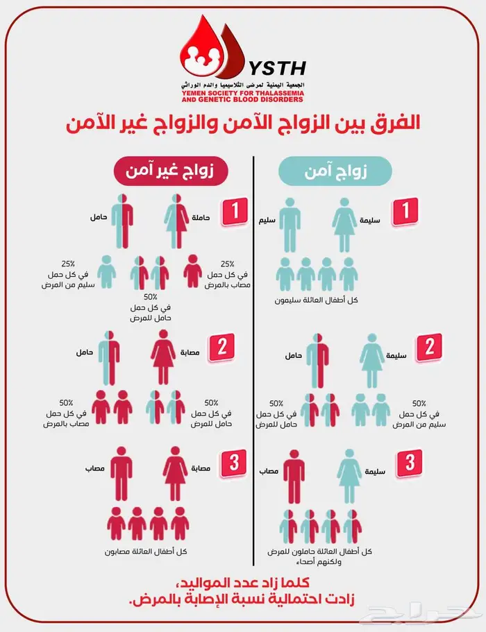 تصميم الإنفوجرافيك 8