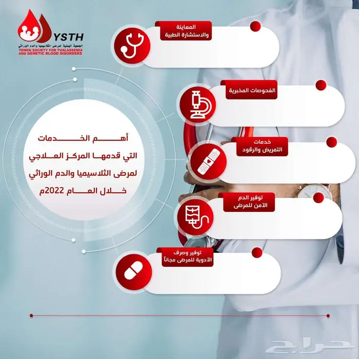 تصميم الإنفوجرافيك 5