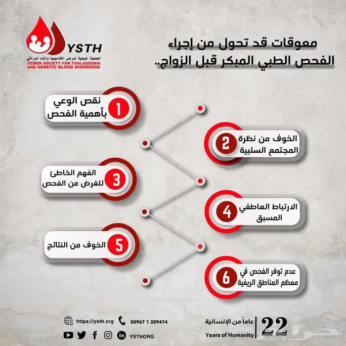 تصميم الإنفوجرافيك 7