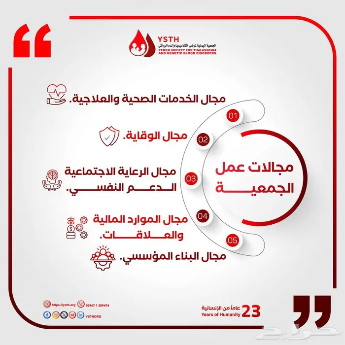 تصميم الإنفوجرافيك 0