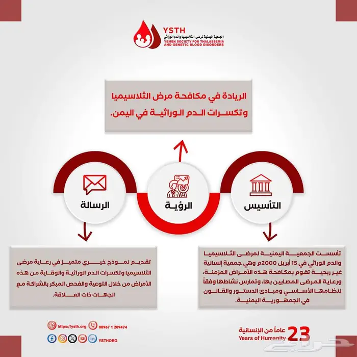 تصميم الإنفوجرافيك 1