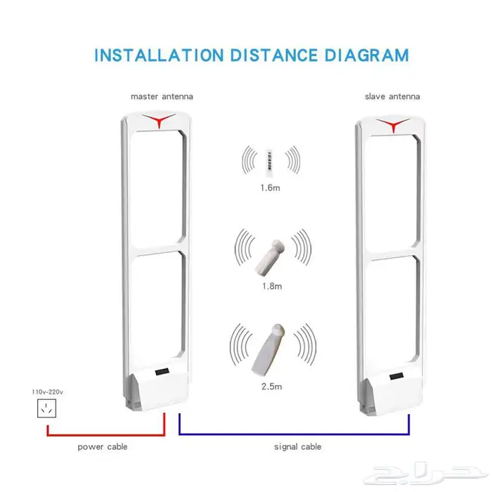 بوابات إنذار المتاجر تركيب احترافي في جميع مناطق المملكة 3