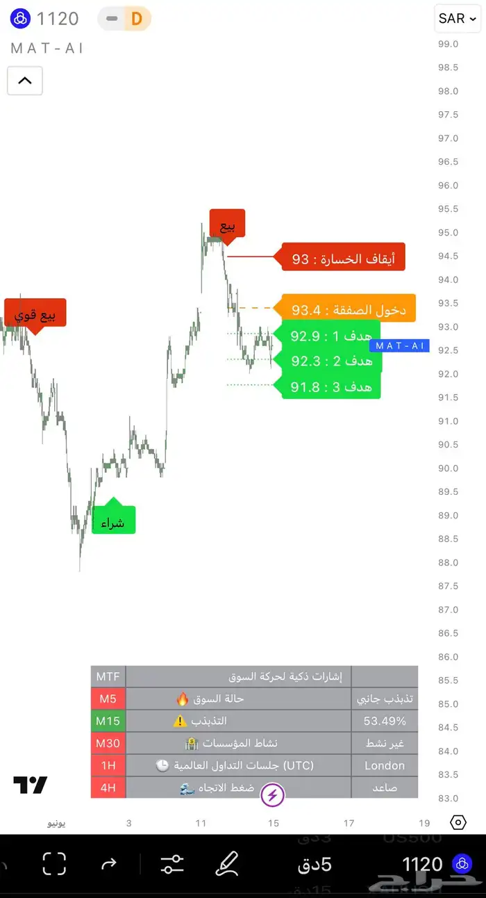 مؤشر تداول عربي بالذكاء الاصطناعي AI 5