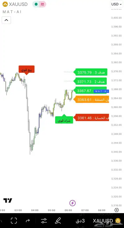 مؤشر تداول عربي بالذكاء الاصطناعي AI index