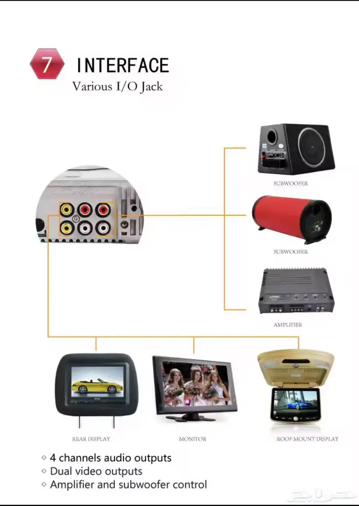 مسجل لجميع السيارات جديد اصلي 7