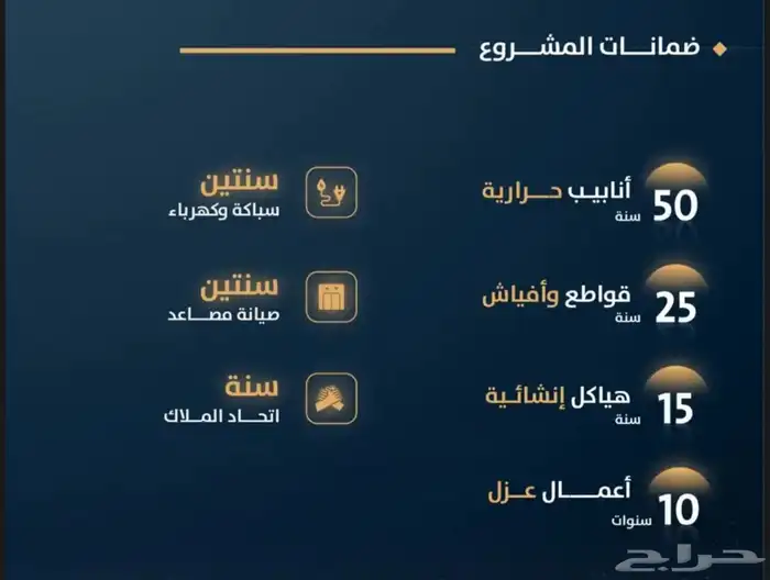 شقق تمليك خلف وطني عند اشارة بطحاء قريش غرفتين و 3 غرف 3
