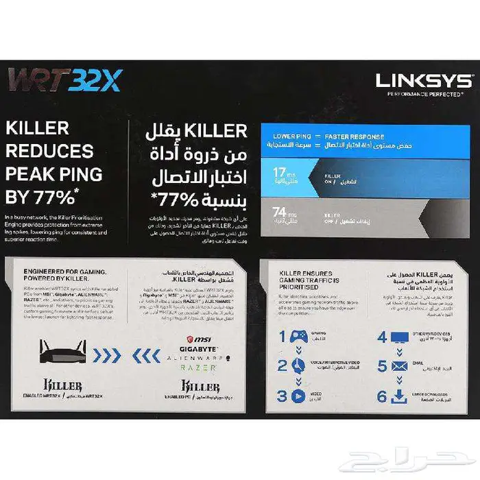 لينكسيس دبليو ار تي 32 اكس راوتر برودباند 7