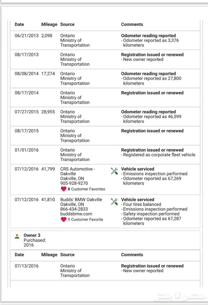 تقرير الكارفكس (CARFAX) الرسمي للسيارات الامريكيه والكنديه 7