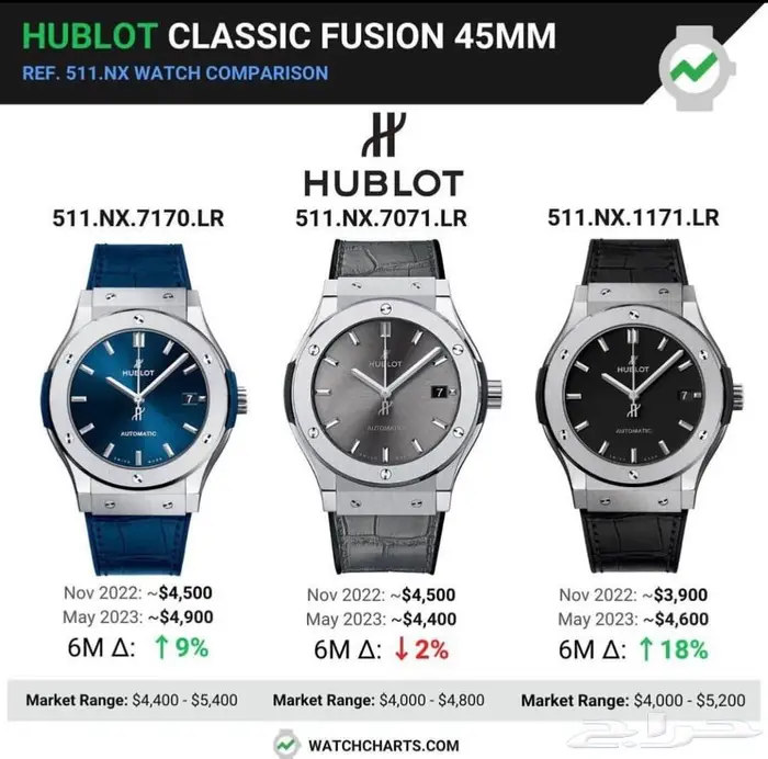 ساعات هوبلت بيج بانج فيوجن كلاسك ماستر كواليتي 58