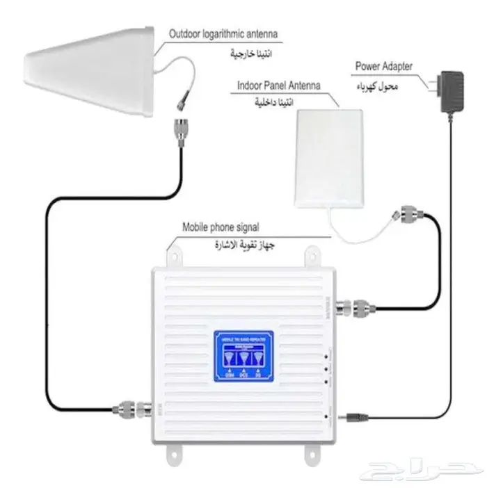 جهاز تقوية شبكة الهاتف داخل المنزل 0