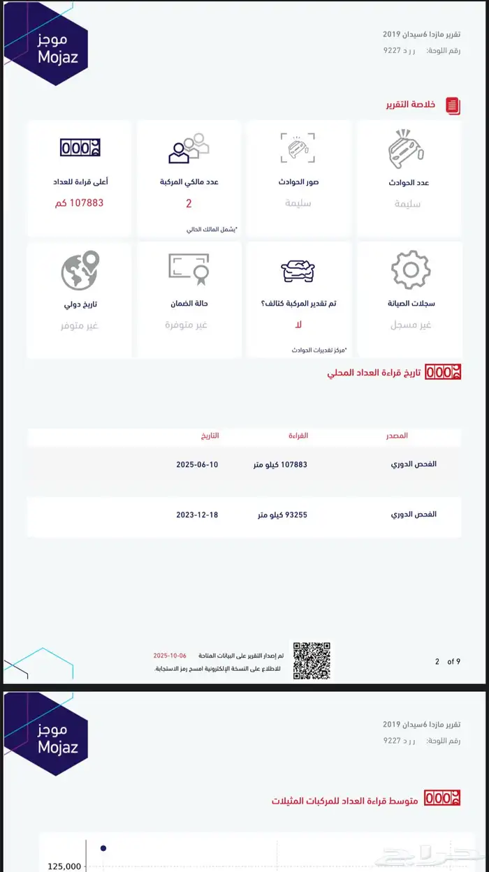 مازدا 6 فل كامل 2019 بحالة ممتازة 37