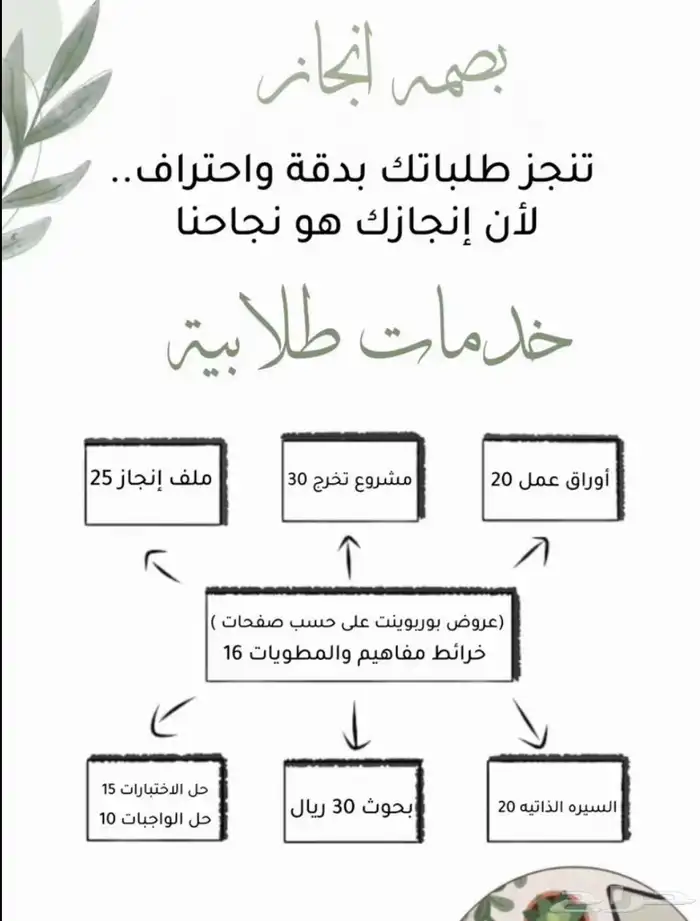 خدمات اللكترونيه 0
