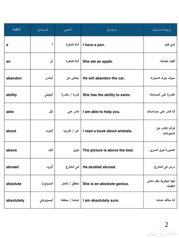 ملف 1000كلمة اكسفورد مترجمه مع مثال 0