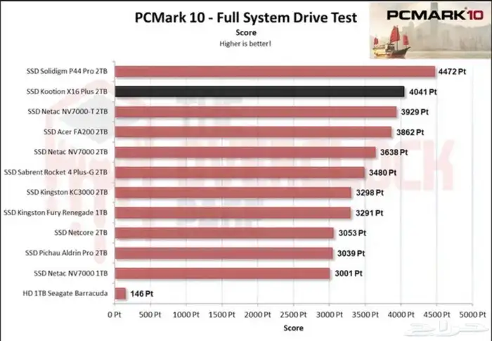 ( تم البيع الله يبارك لراعية )M.2 2TB 7200Mbps 4
