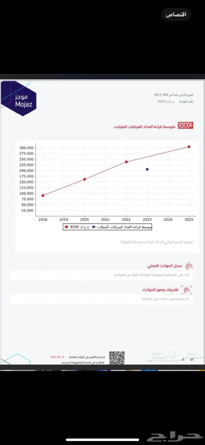 لكزس 2015. is F سبورت 65
