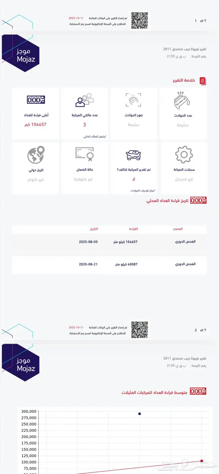 ربع 2011 سعودي فل كامل  مخزن 30