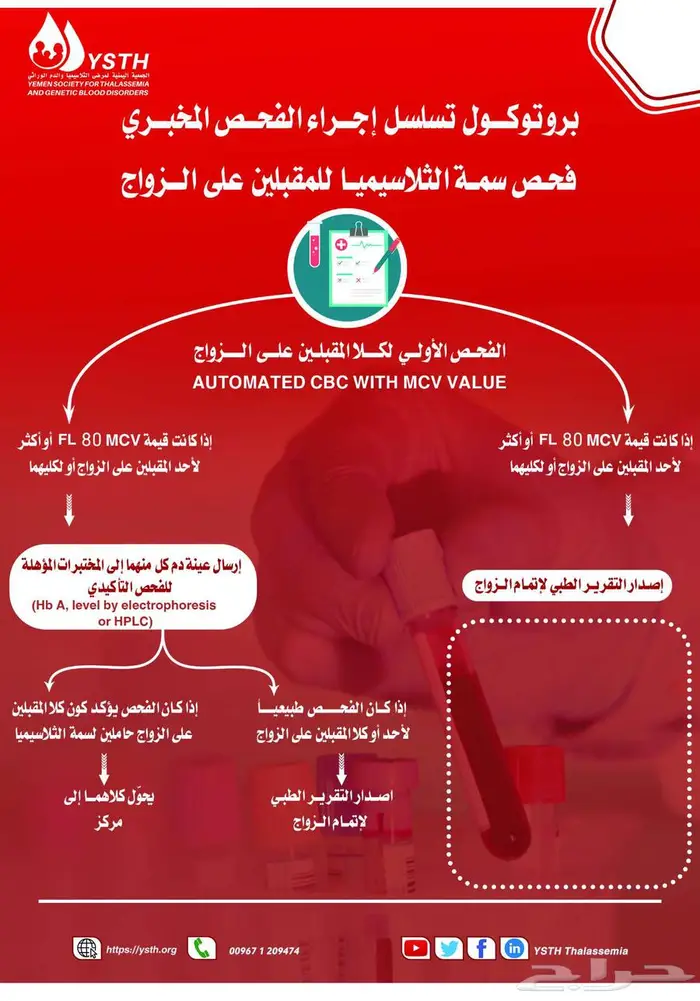 تصميم بوسترات توعية صحية 12