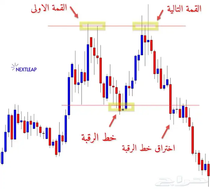محلل فني ومالي اقدم كورس احترافي لتعليم التداول 0