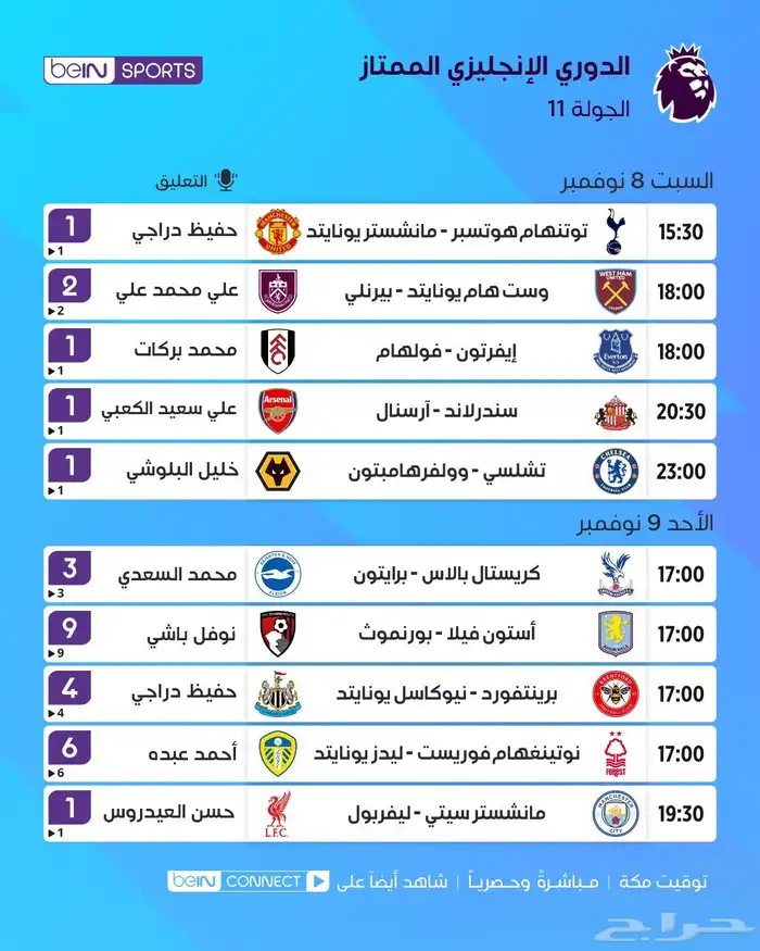 لاتفوت مشاهدة مباراة تشلسي تجديد بي ان بأرخص الأسعار 1