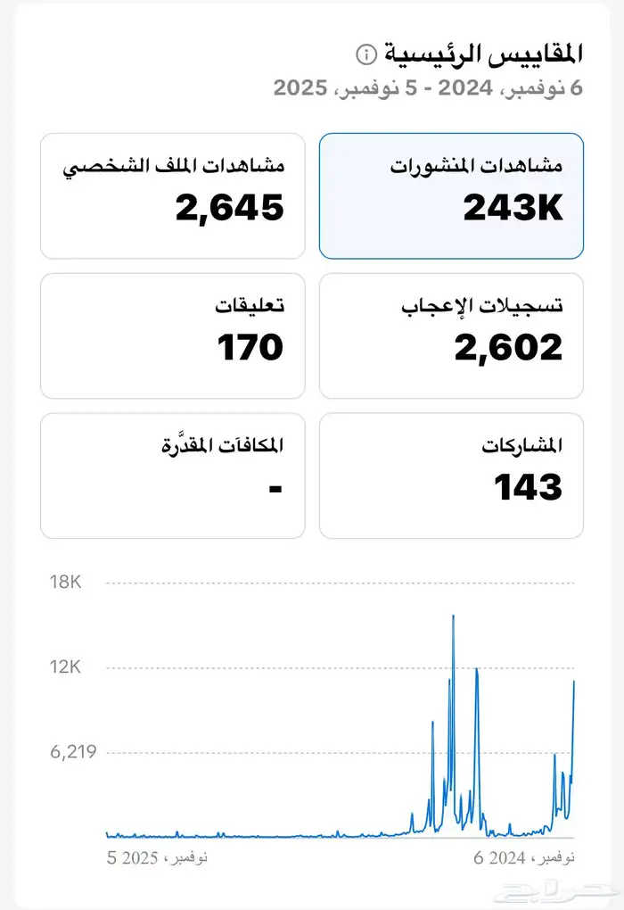 للبيع حساب تيك توك سعودي 2