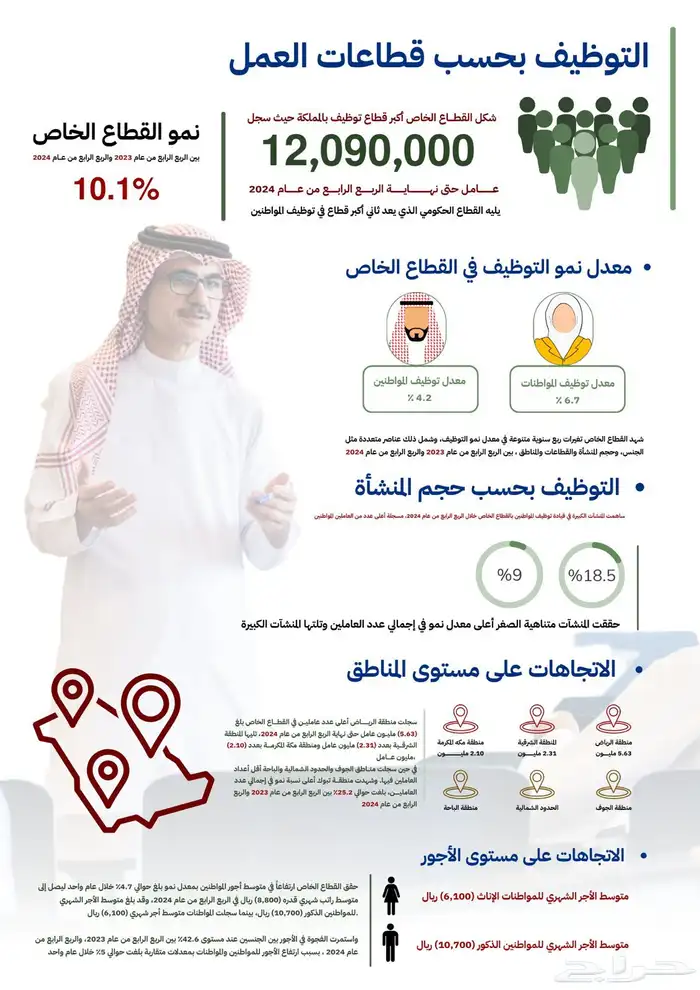 مصممة انفوجرافيك خبرة سبع سنوات في مجال التصميم 6