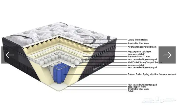 Great new mattress for sale 2