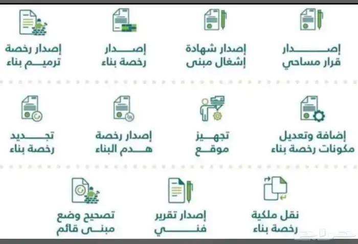 فرز الوحدات العقارية وتحديث الصكوك ورخص البناء 0