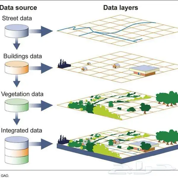 نظم المعلومات الجغرافية 1