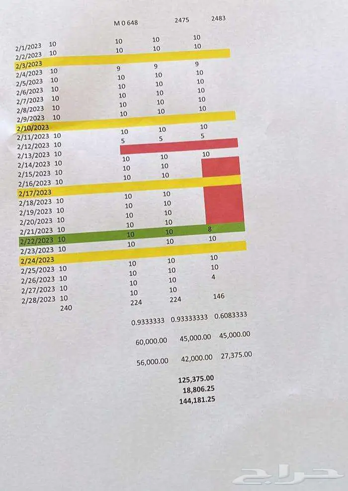 تورلايت ( أبراج إضاءة ) لإيجار والبيع 0