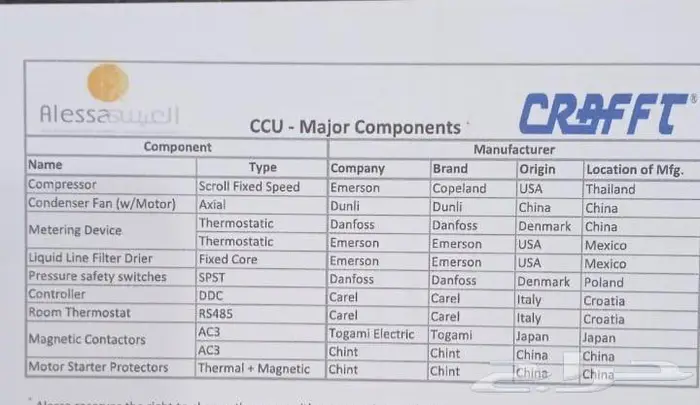 مكيف دكت 20 طن كرفت للبيع 2