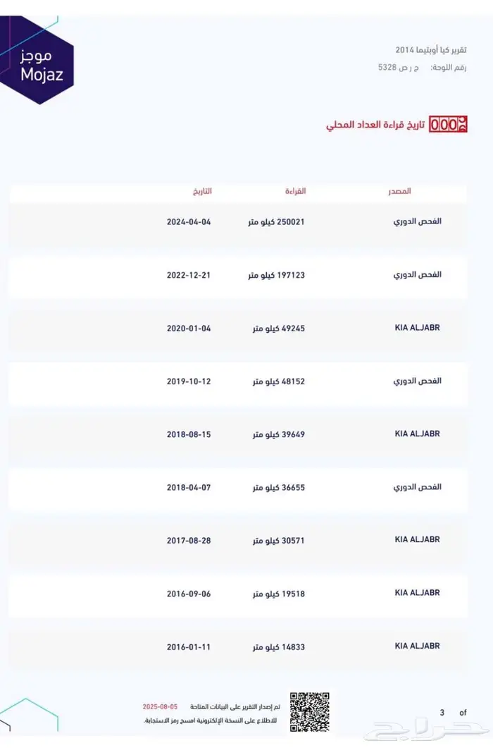 كيا أوبتيما 2014 بانوراما قمة النظافة ومنوة المستخدم 52