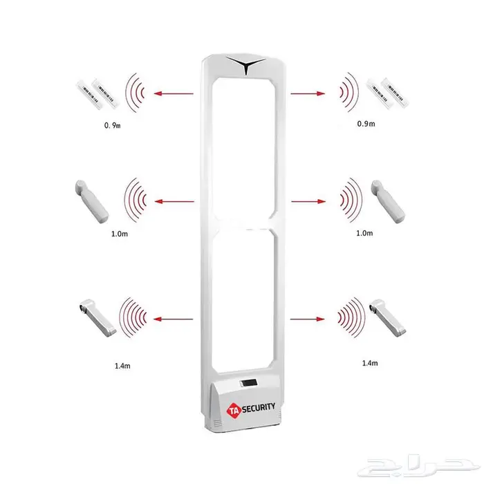 بوابة انذار ضد سرقة الملابس والسلع 1