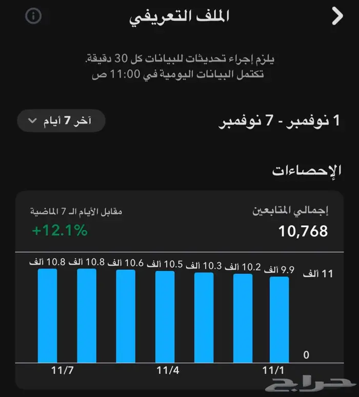 سناب 11k مميز ( تم البيع ) 4