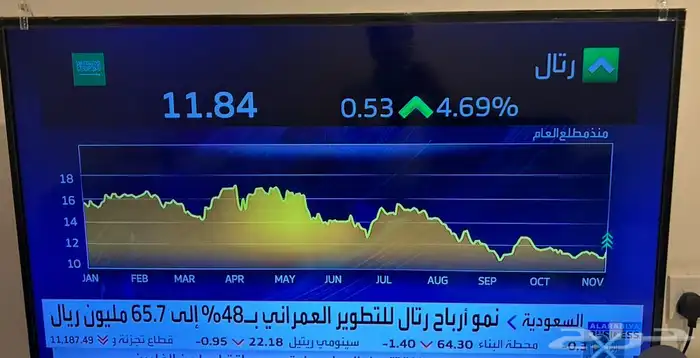 شاشة الكترونية للبيع 2