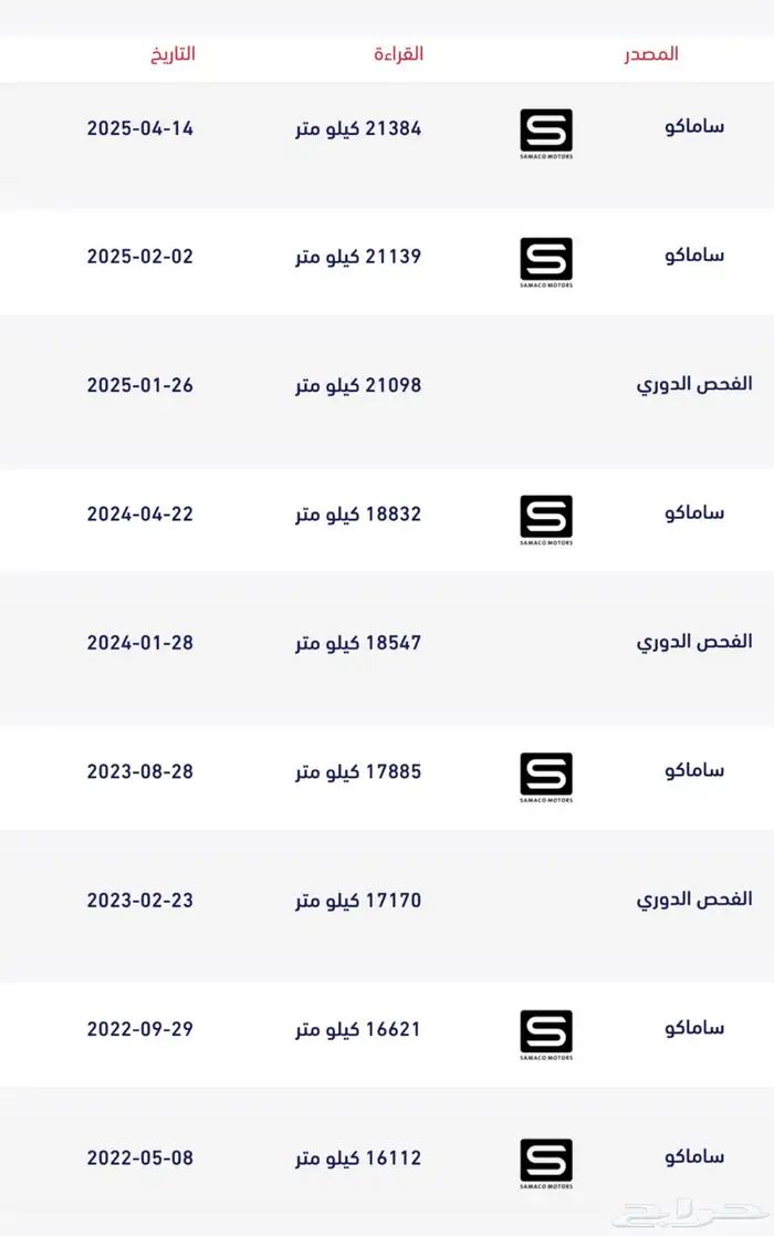 للبيع بورش كاين مخزن 33