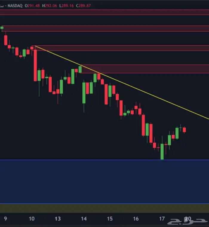 ادارة  محافظ 0