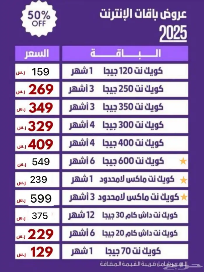 خصم على شرايح الانترنت 0