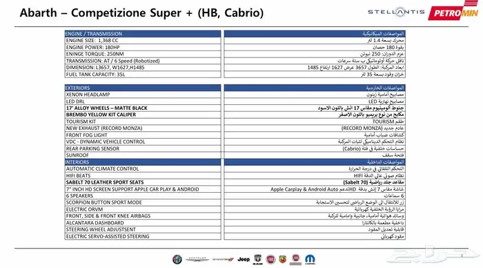 ابارث Abarth 595 سوبر بلس اعلى فئة Super Plus 2022 27