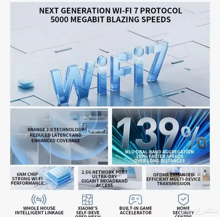 موزع شبكة واي فاي ميش شاومي Wifi7 Mesh Xiaomi 1
