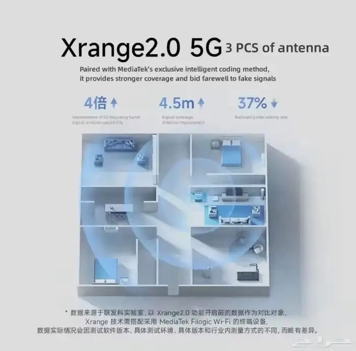 موزع شبكة واي فاي ميش شاومي Wifi7 Mesh Xiaomi 3