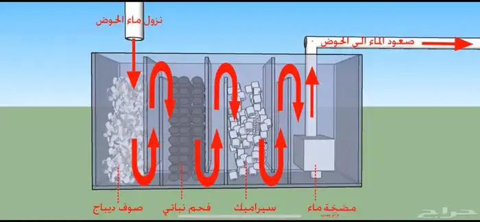 تفصيل احواض سمك وزواحف او صيانه الحوض 15