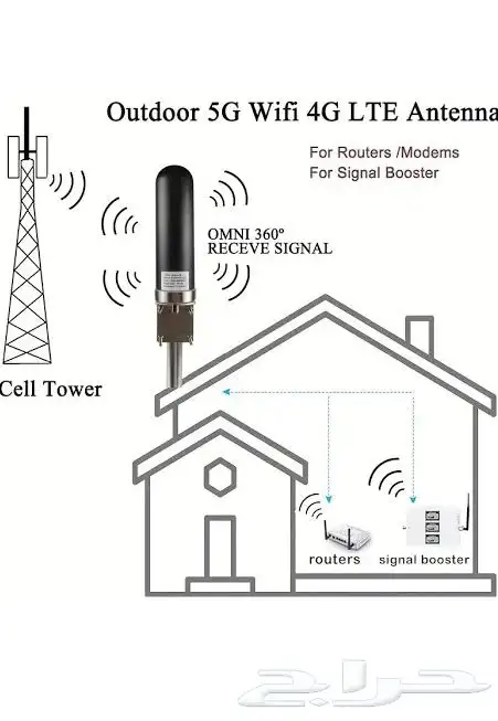 مقوي شبكة الجوال 0