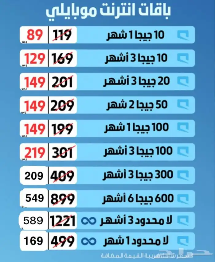 خصم على شرايح الانترنت 1