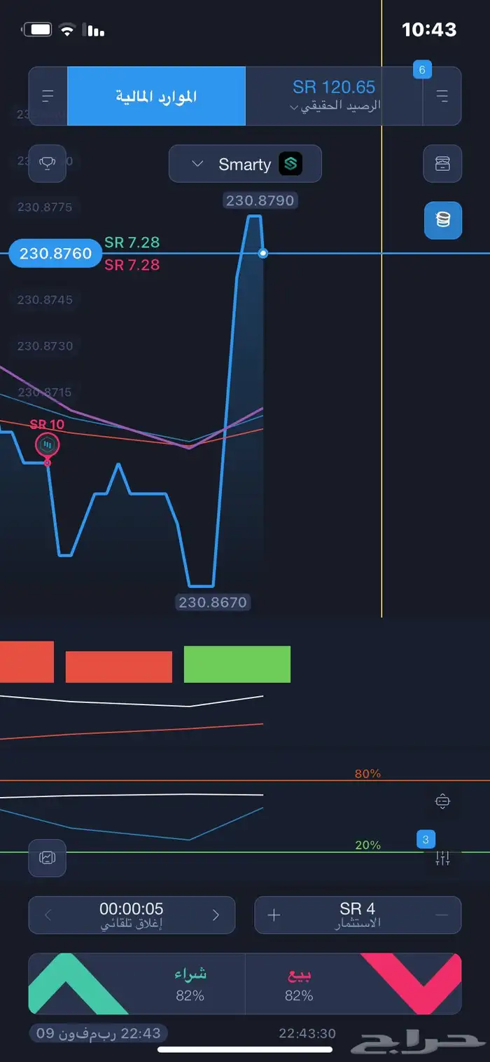 تداول ب 38  و احصل على أرباح 0