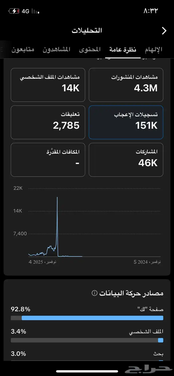 سلام حساب تيك وقدامك الاحصائيات انصحك فيه 5