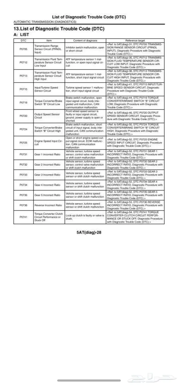 خدمة فحص جميع السيارات 1