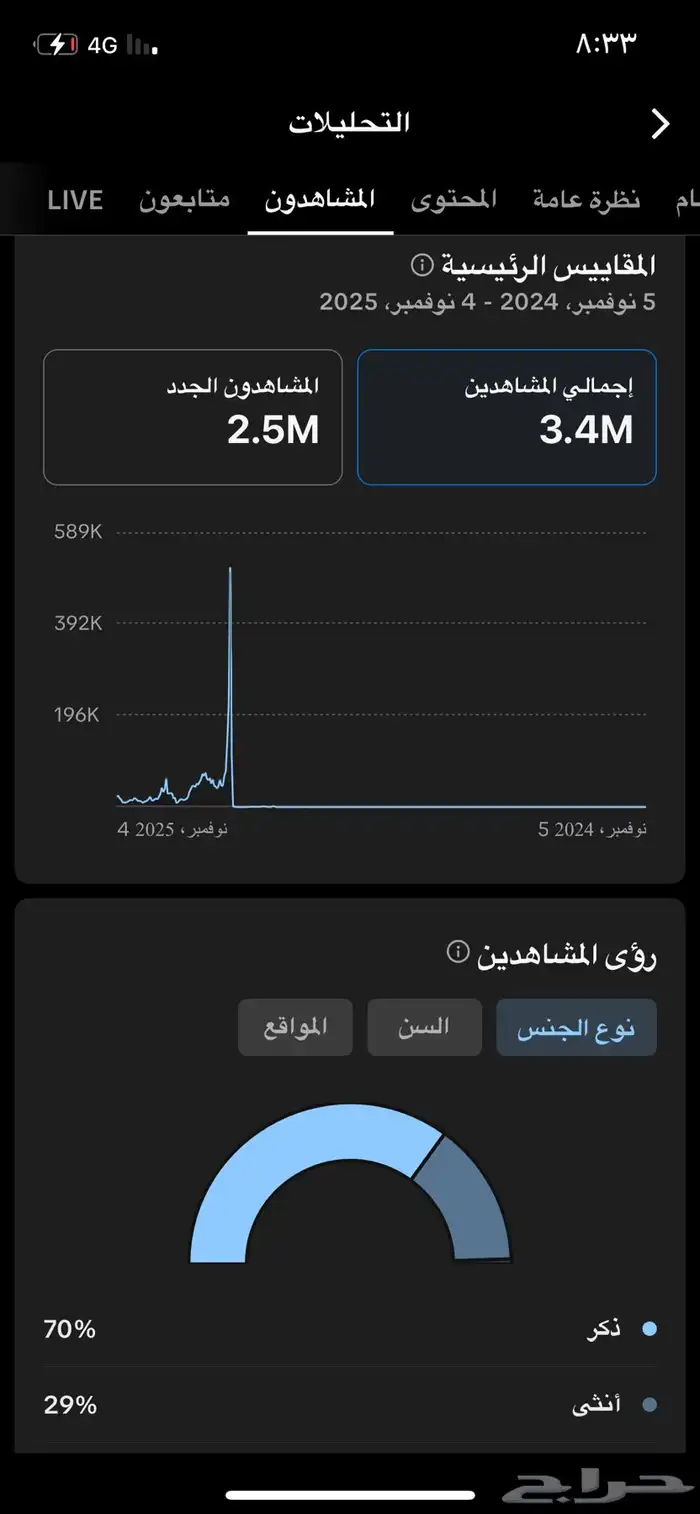سلام حساب تيك وقدامك الاحصائيات انصحك فيه 3