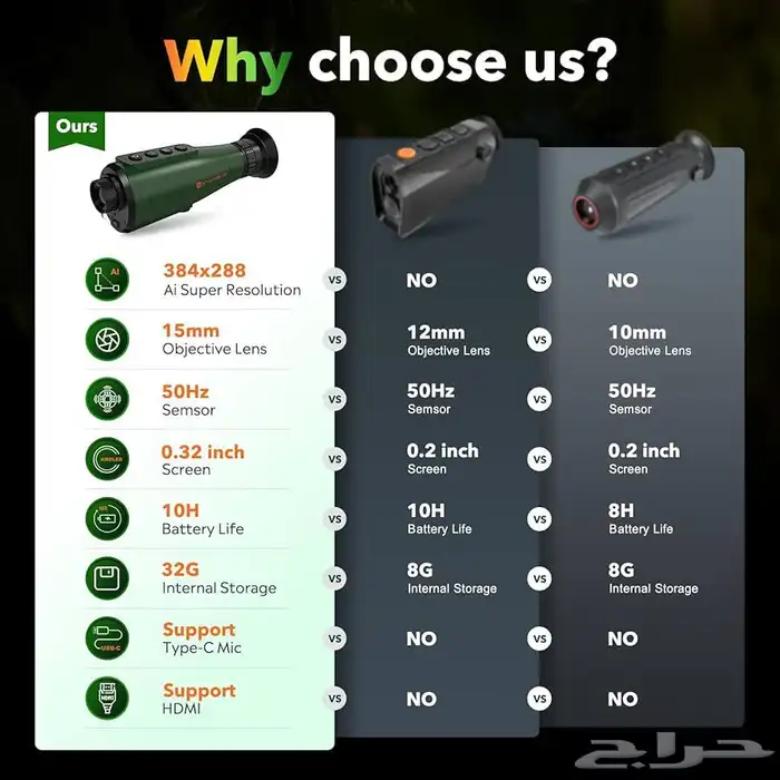 منظار حراري مطور برؤية متعددة دقة فائقة للتسجيل مع شاشة عرض 2